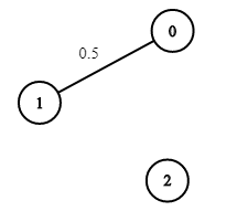 具有最大概率的路径插图4