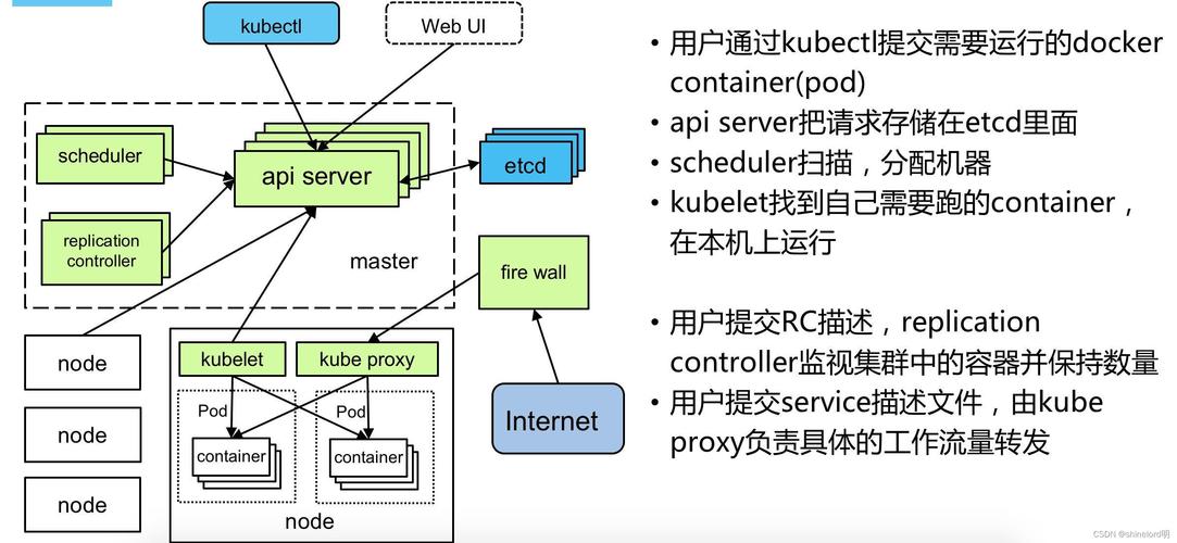 Kubernetes中的文件服务器是如何工作的？插图4