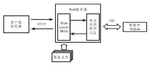 揭秘Web服务器的工作原理，它是如何运作的？插图2