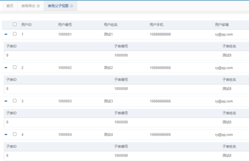 如何在WordPress父页面上展示子页面列表？插图4