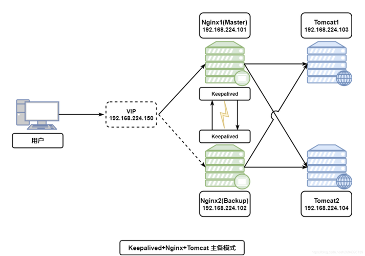 如何配置Nginx以支持ThinkPHP的URL Rewrite模式并设置pathinfo？插图4