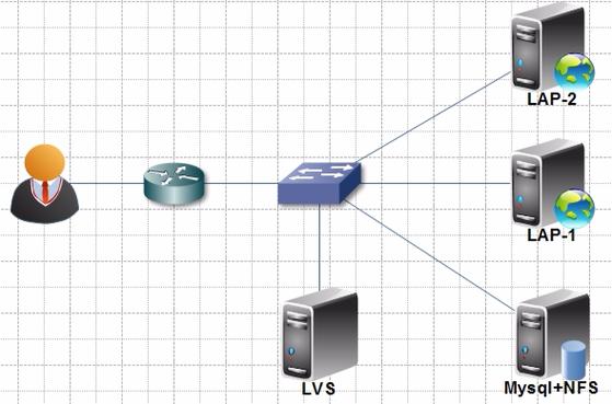 如何使用SCP在Linux中将文件从服务器A传输到服务器B？插图2