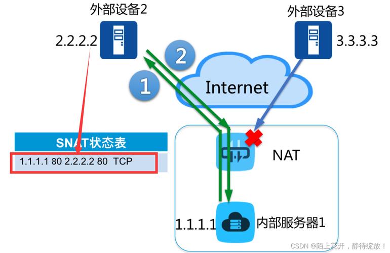 NAT网关的工作原理是什么，以及如何配置以优化网络性能？插图2