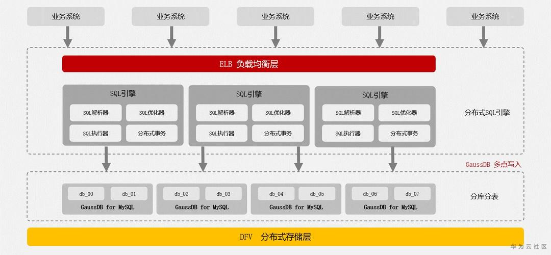 MySQL数据库与DLV技术的结合，如何最大化发挥其优势？插图4