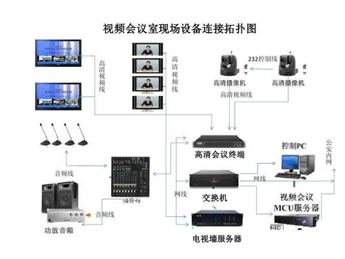 高清视频会议终端接入南京，专线网络部署是否必要？插图4