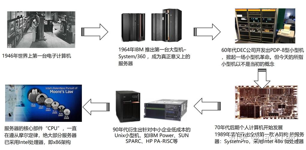 摩尔的两款服务器有何不同之处？插图2