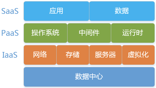 如何根据业务需求选择最适合的云服务器系统类型？插图4