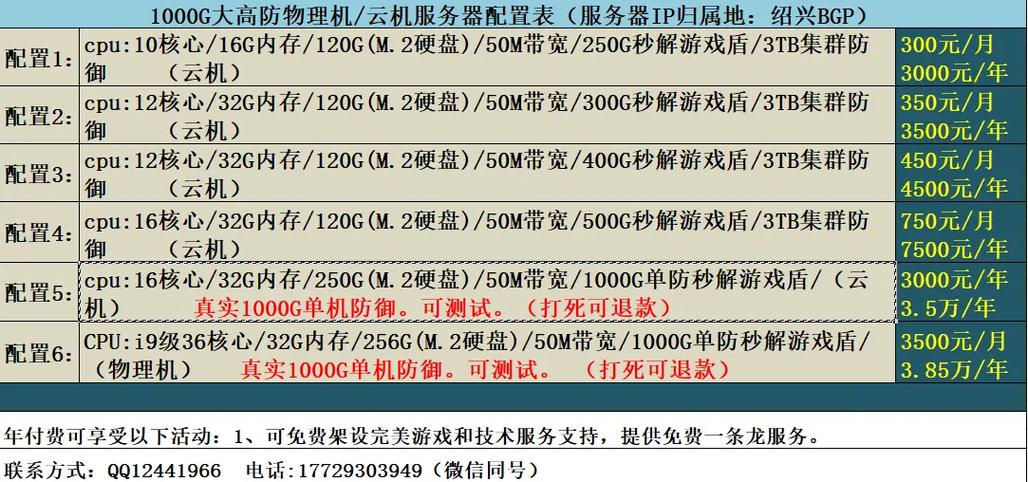 服务器过期意味着什么，解析完美平台服务中断的原因与影响插图4