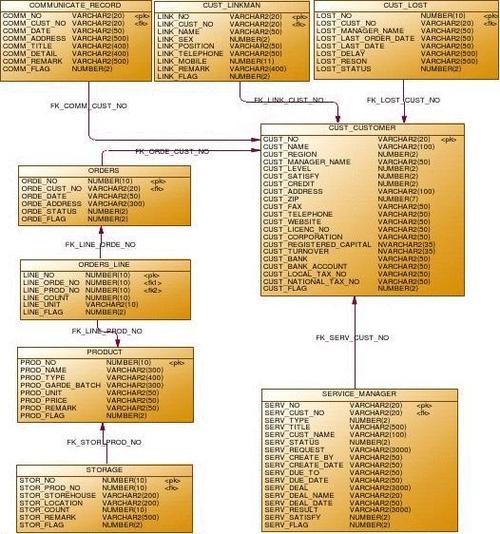 如何管理MySQL中的用户与数据库关系表？插图