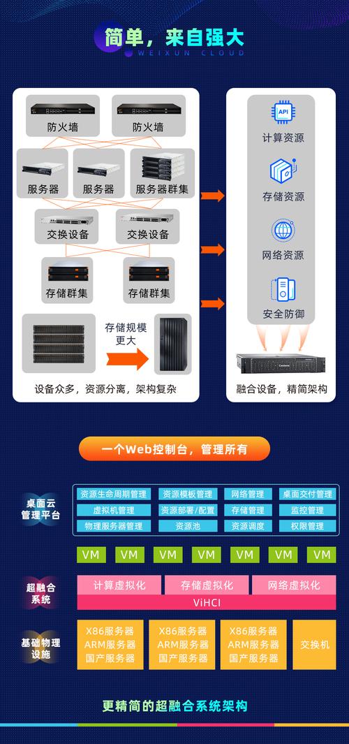 超融合服务器运行平台，定义、功能与市场影响解析？插图4