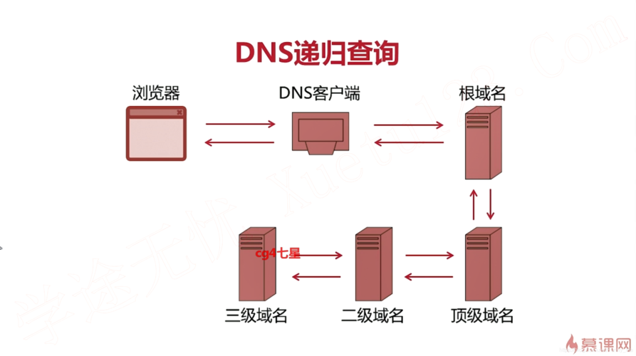 递归查询在数据结构中扮演着怎样的角色？插图