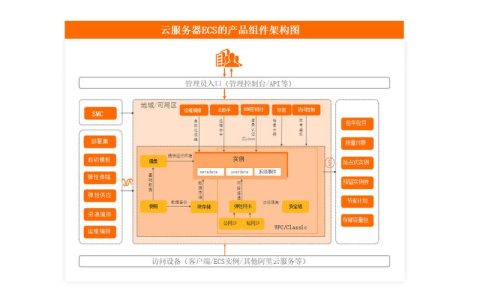 如何根据业务需求选择最适合的云服务器系统类型？