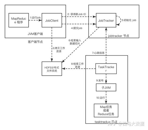 如何设计高效的MapReduce流程？插图2