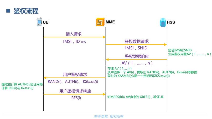 内容分发网络中的CDN鉴权方式C1是如何工作的？插图2