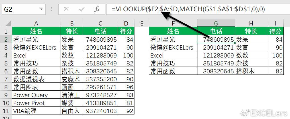 如何高效执行交叉表查询以获取数据洞察？插图4