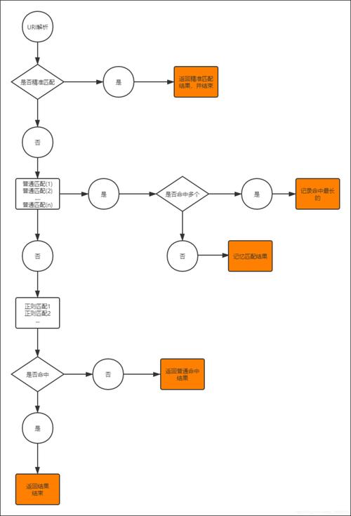 如何精确掌握Nginx中的location匹配规则？插图2