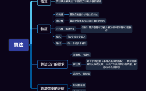 如何选择合适的工具来描述和优化我的算法？