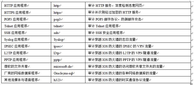 如何配置Nginx以列出目录和文件并设置密码控制访问权限？插图4