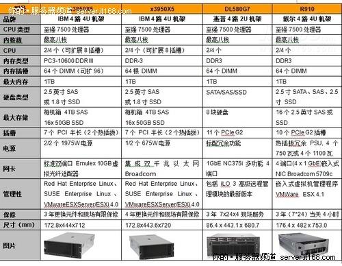 揭秘，数据服务器的命名规则与实例插图2