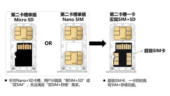 如何鉴别手机卡的正规性与类型？插图2