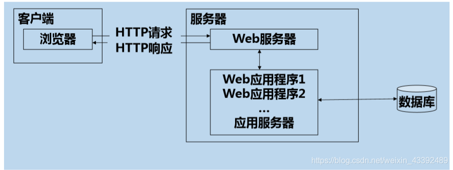 揭秘Web服务器的工作原理，它是如何运作的？插图4