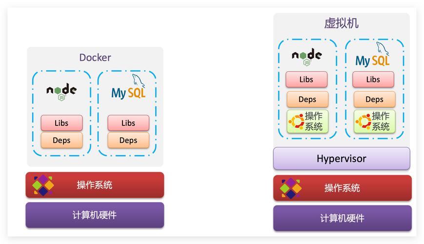 Docker热潮背后，它究竟是什么让它如此受欢迎？插图2