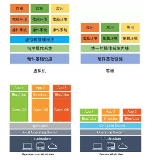 虚拟机与服务器，它们之间的本质差异是什么？插图