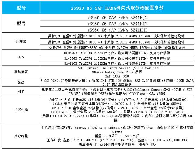 服务器参数究竟指的是什么？插图2