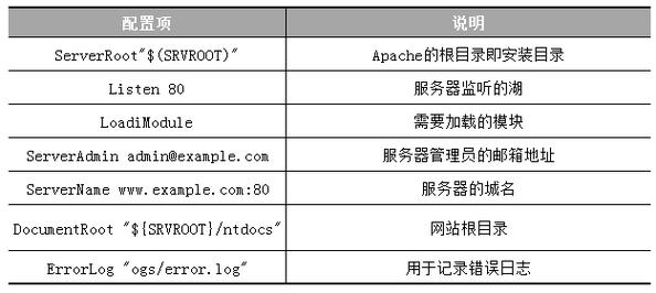 如何配置Ubuntu中的Apache服务器以支持CGI脚本？插图