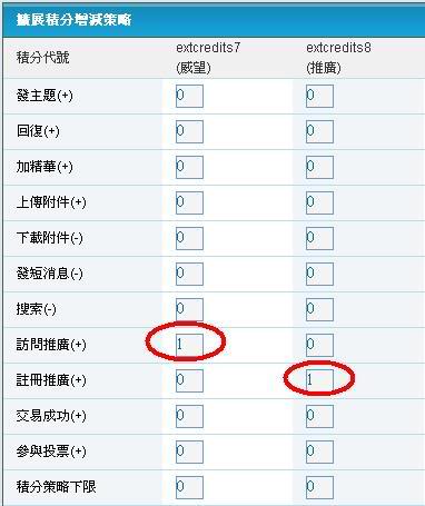 如何在DedeCMS 5.7中集成Discuz! 2.0论坛内容？插图2