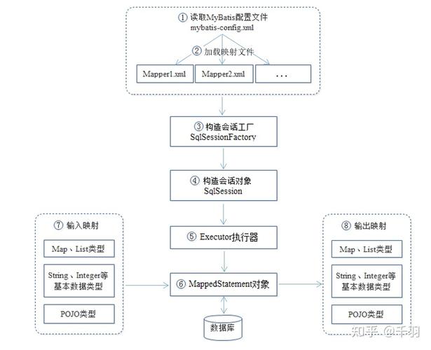 如何通过MyBatis插件和脚本来生成API接口？插图2