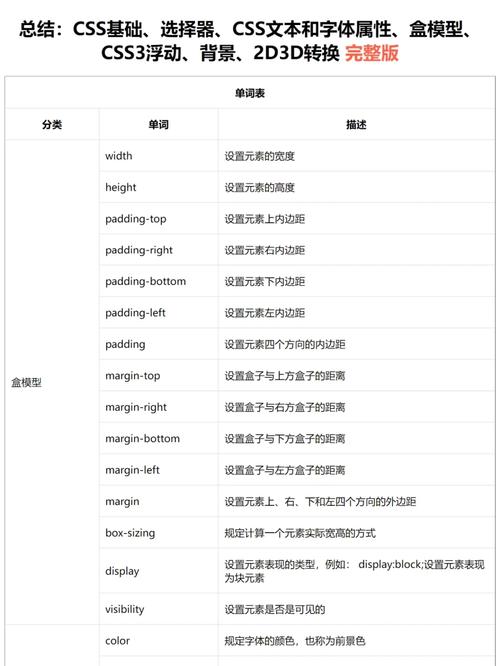 如何理解并应用CSS样式属性的层叠、覆盖及加载执行顺序规则？插图2