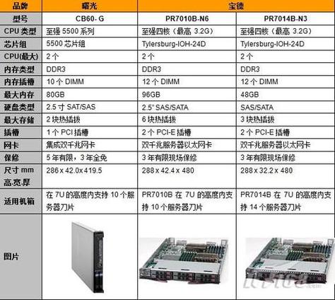 国外与国内服务器有何差异？插图