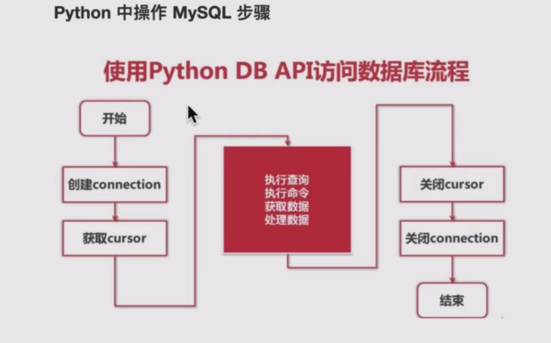 如何利用MySQL数据库优化网站性能？插图