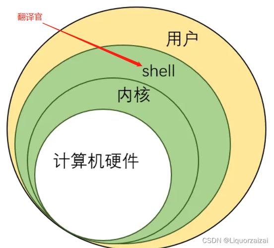 如何实施DedeCMS站点在Linux环境下的高级安全策略？插图4