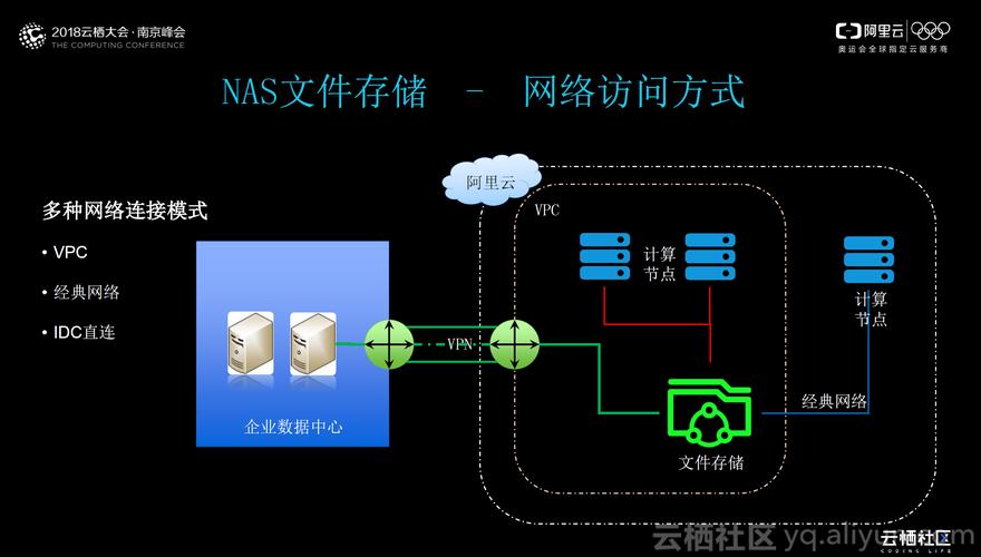 如何在异地环境下创建并配置NAS存储系统？插图4