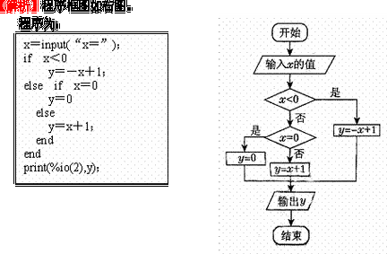 如何在MySQL数据库中为变量a进行赋值操作？插图