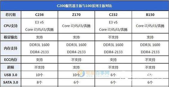 e3服务器配置详解，你需要了解哪些关键参数？插图