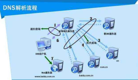 服务器私有IP地址的作用是什么？插图2