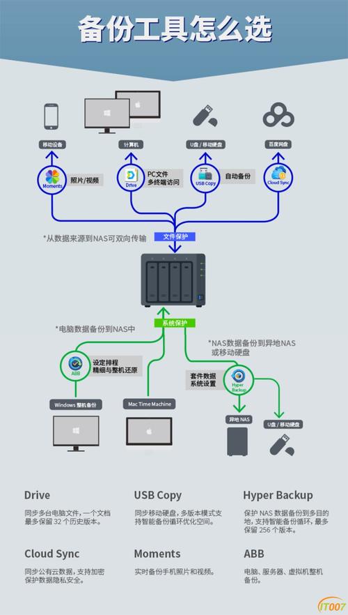 如何在群晖 Synology NAS上创建存储空间？插图