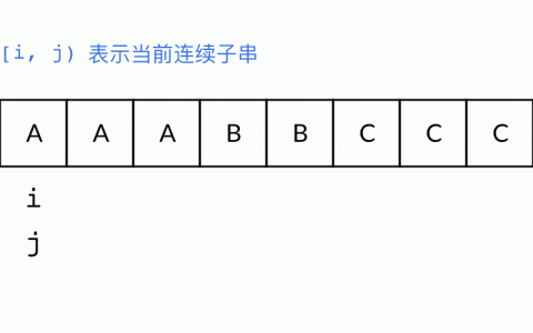 如何优化字符串压缩算法以实现更高效的数据存储？