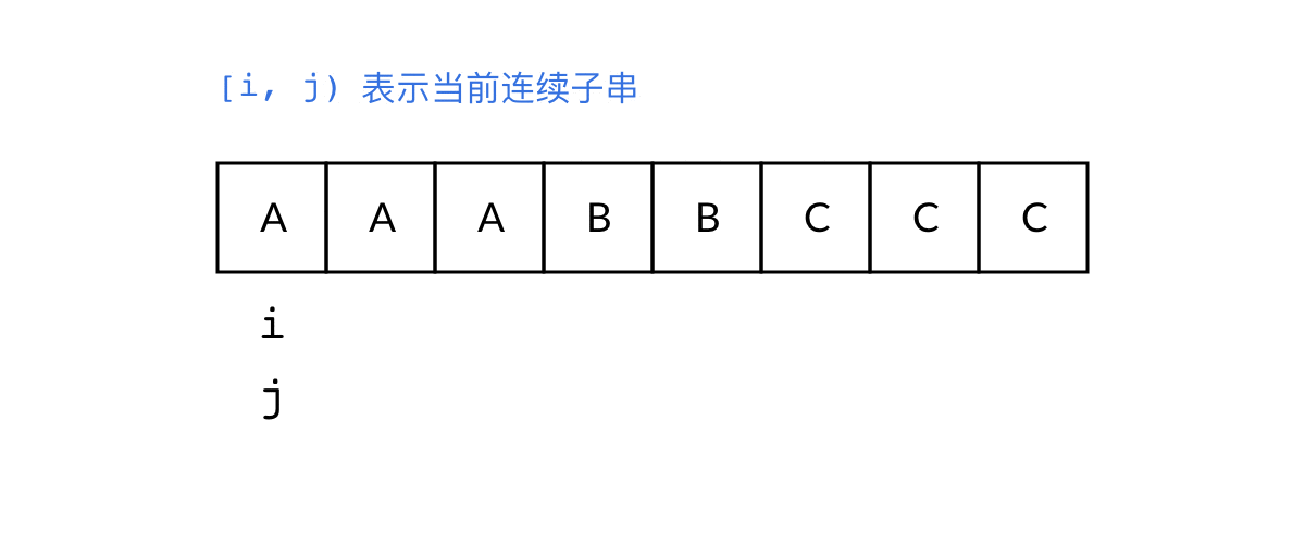 如何优化字符串压缩算法以实现更高效的数据存储？插图