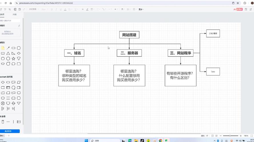 服务器搭建网站步骤详解，如何一步步建立您的在线平台？插图