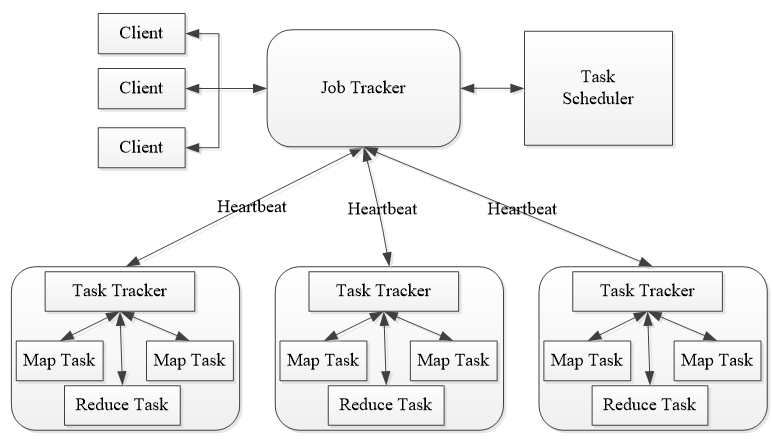 什么是MPI MapReduce，以及它在Platform MPI中的作用是什么？插图4