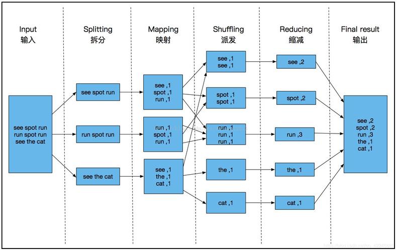 如何有效使用MapReduce进行计数操作？插图4