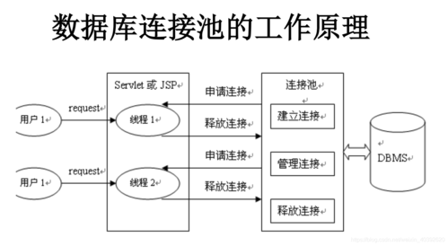 如何优化MySQL数据库连接池的配置以提升性能？插图2