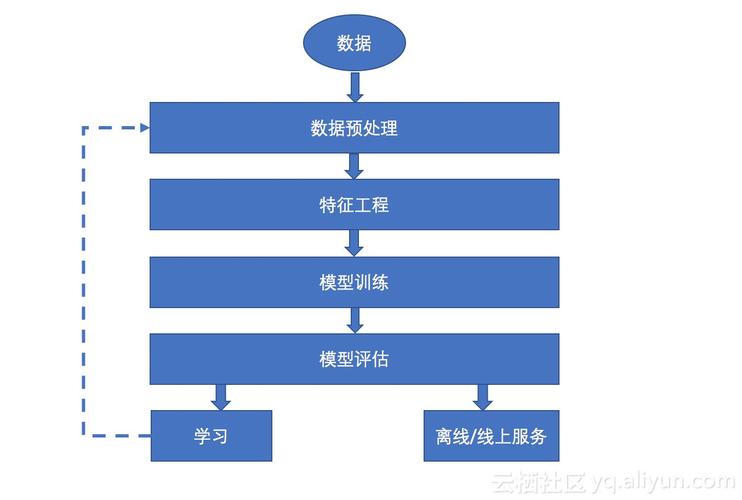 如何有效进行WSOD处理以提升系统性能？插图2