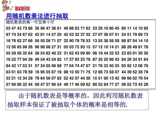 随机数字抽取，我们如何确保其公正性？插图