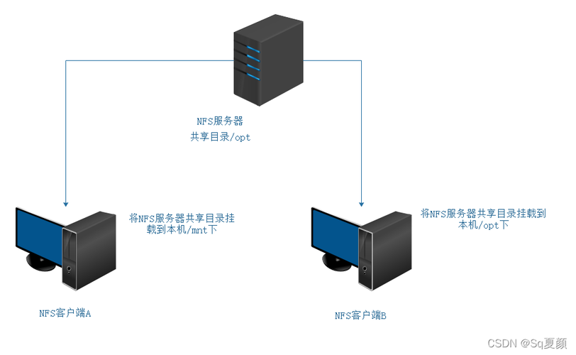 服务器共享存在哪些潜在的安全风险？插图