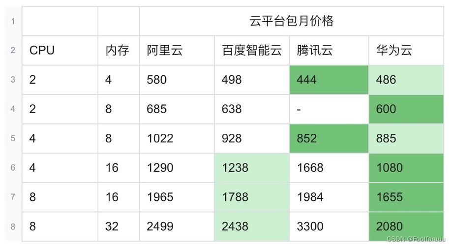 内存数据库MySQL的定价策略是怎样的？插图4